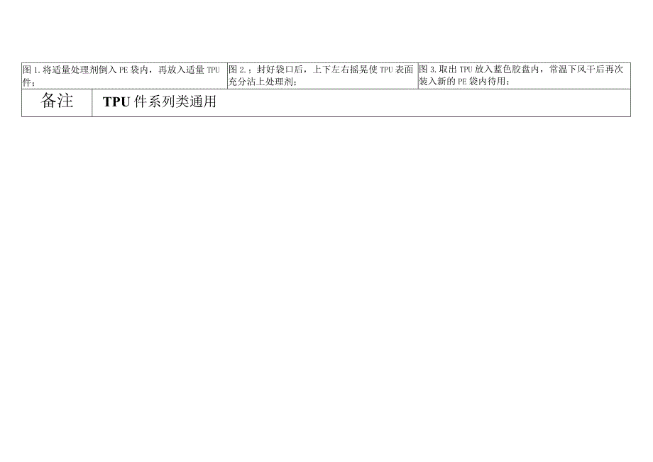 TPU处理作业指引.docx_第2页