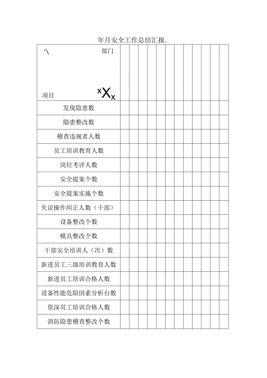 安全工作总结汇报.docx_第1页