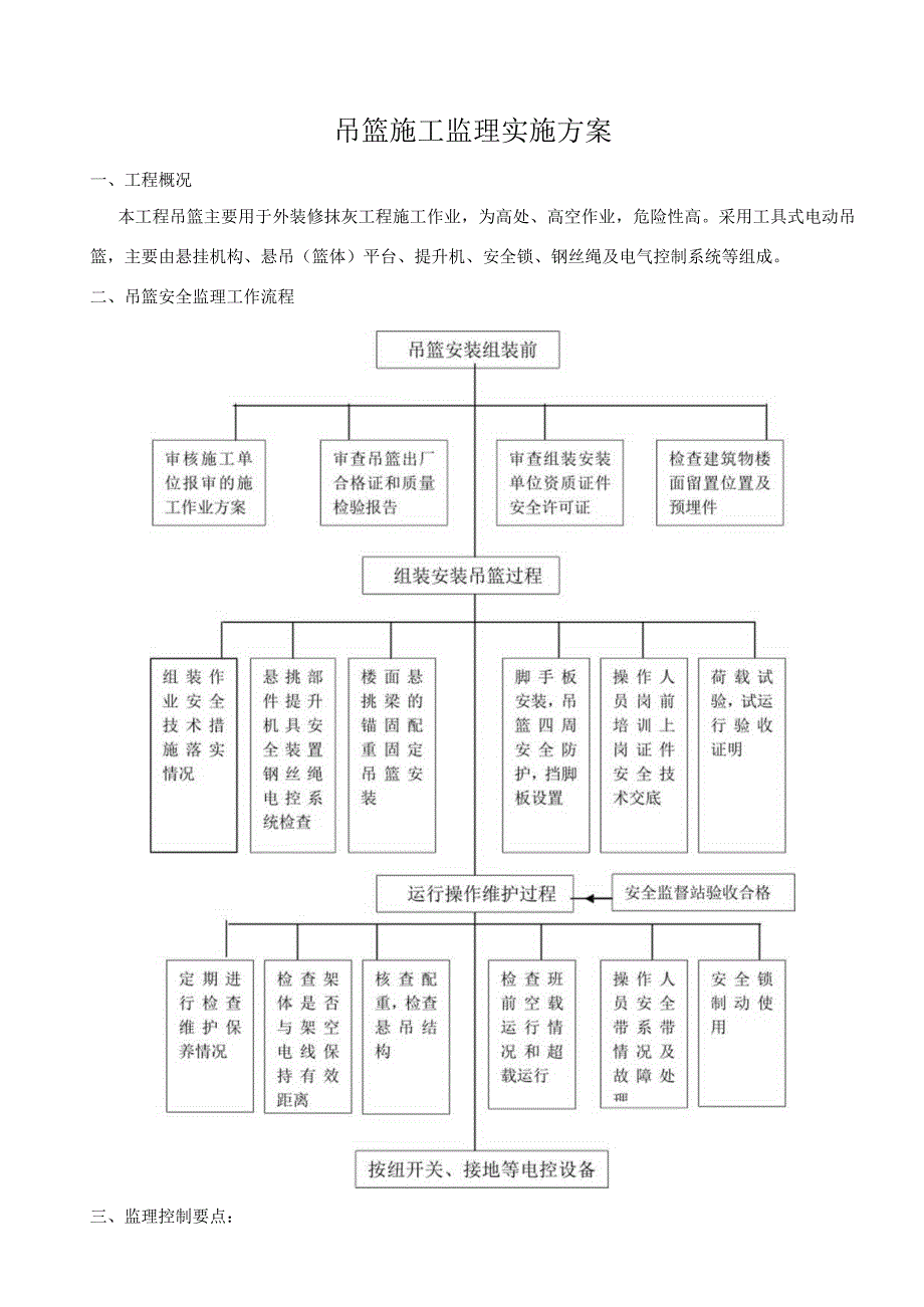 吊篮施工监理实施方案.docx_第1页