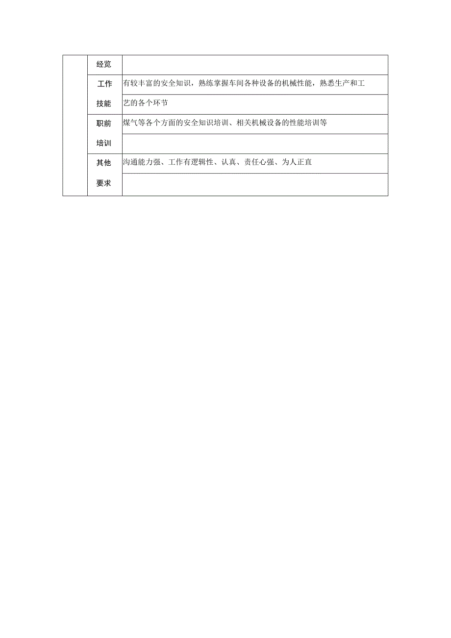 烧结厂白灰窑安全设备员职位说明书.docx_第2页