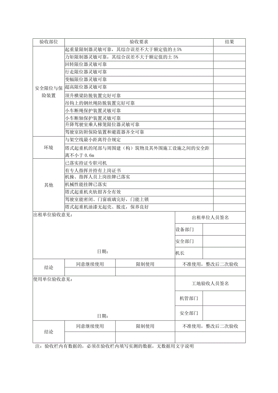 塔吊施工升降机月检表.docx_第2页