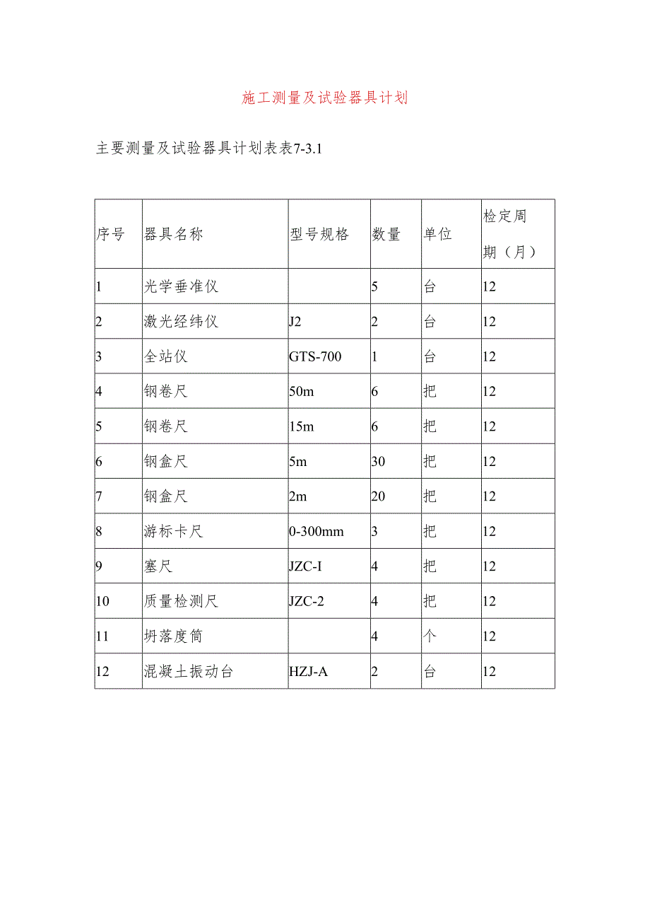 施工测量及试验器具计划.docx_第1页