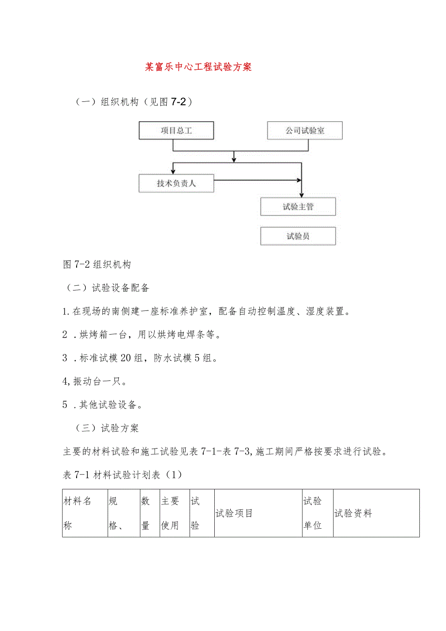 某寓乐中心工程试验方案.docx_第1页