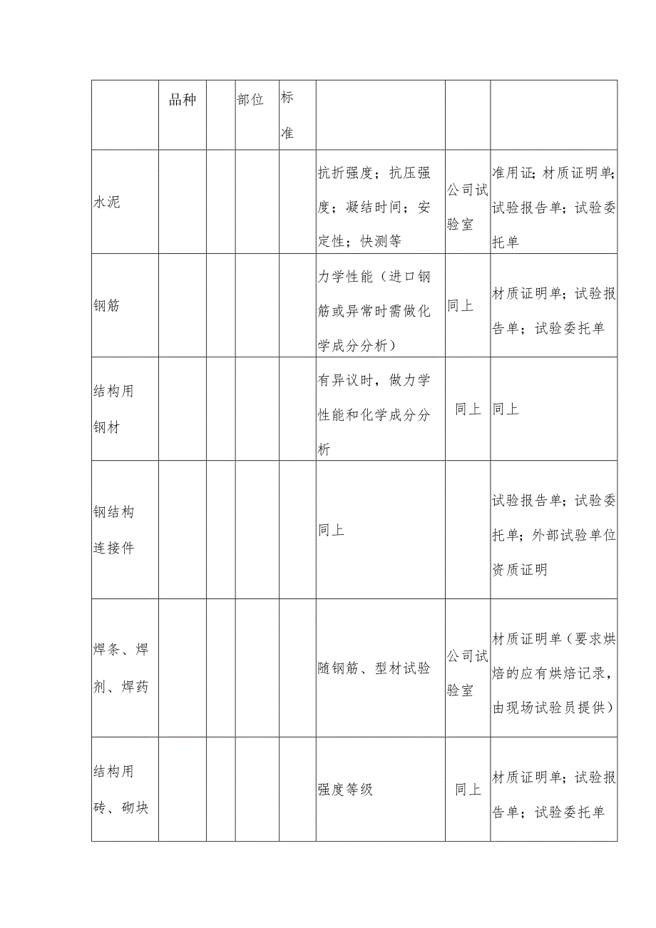 某寓乐中心工程试验方案.docx_第2页