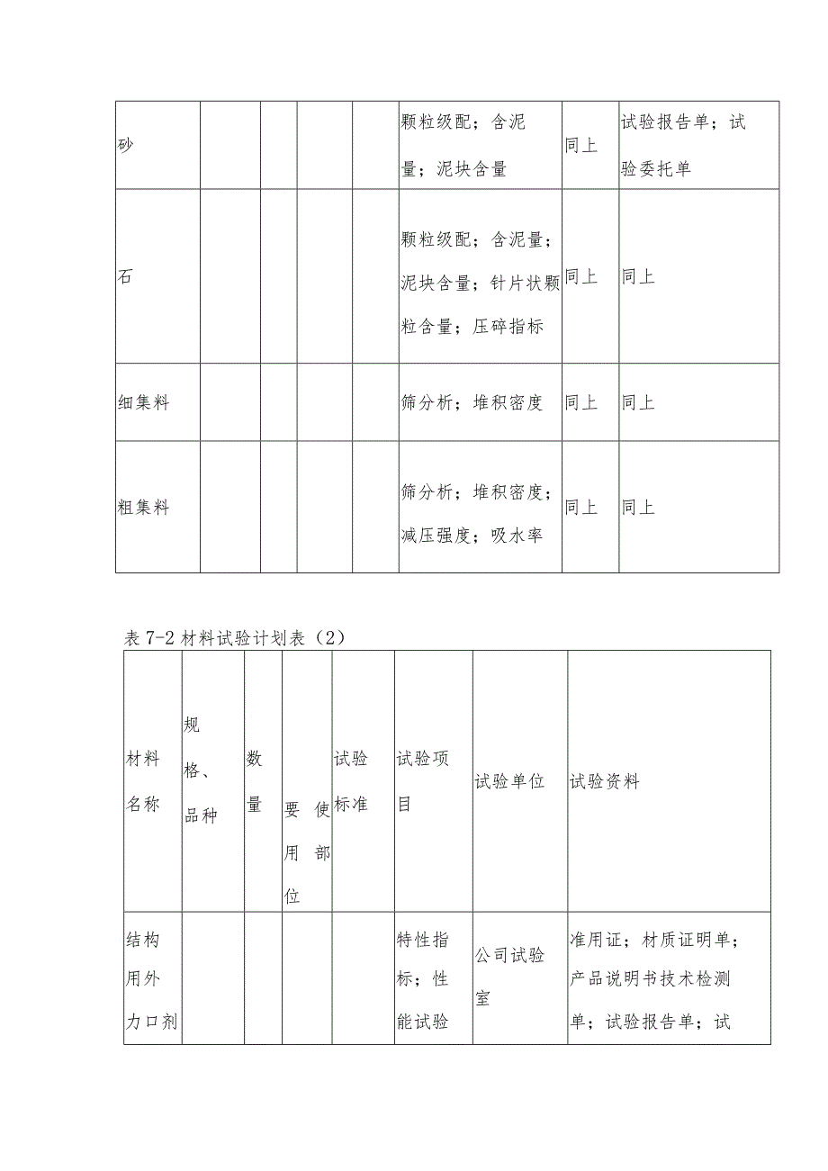 某寓乐中心工程试验方案.docx_第3页