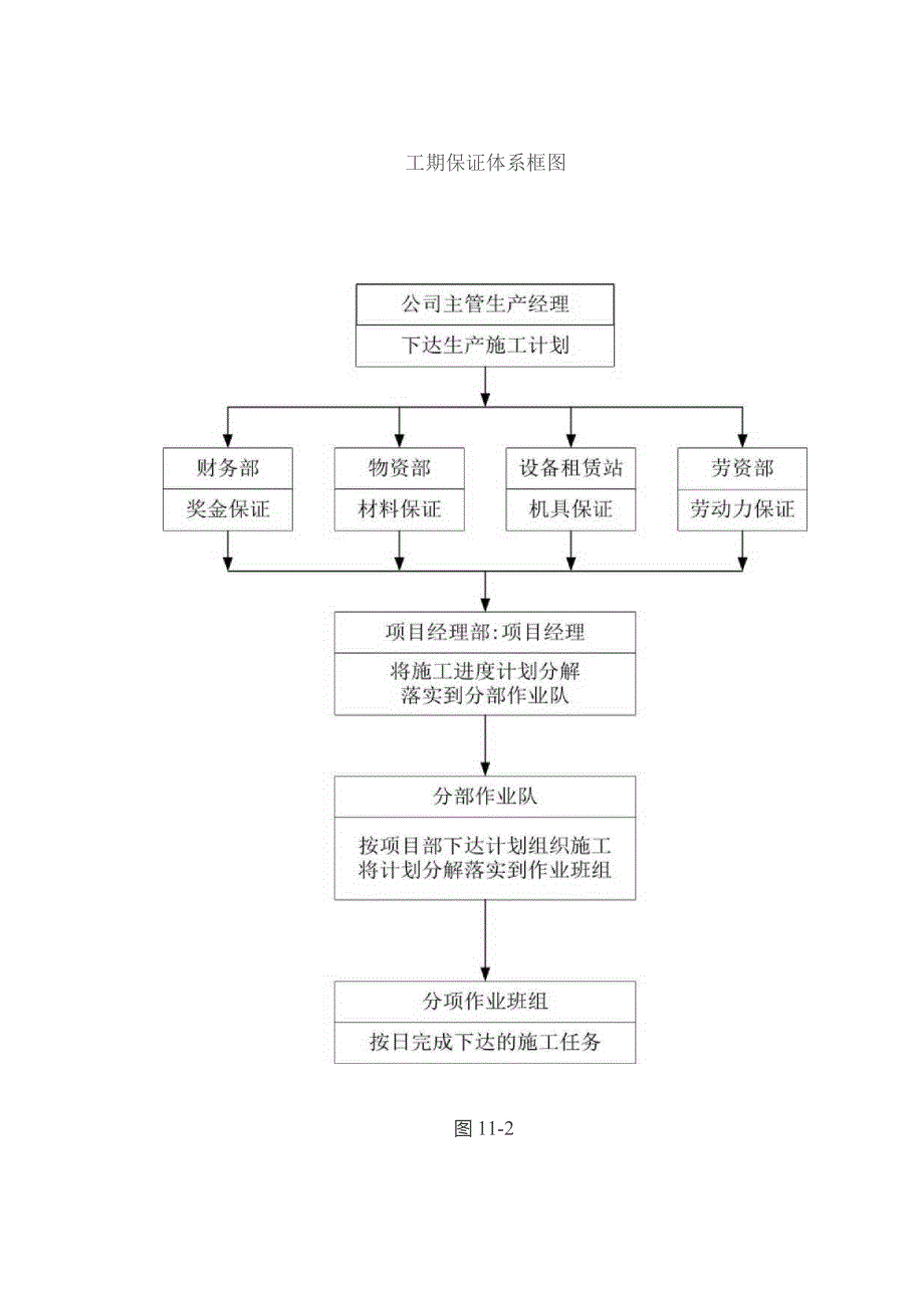 道路改建工程确保工程进度的技术组织措施.docx_第3页