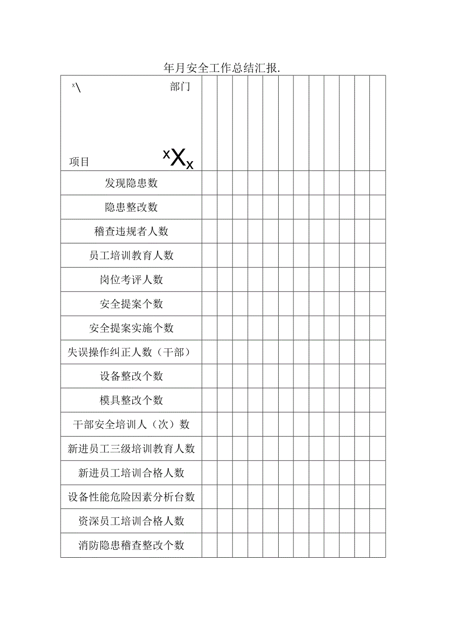 安全工作总结汇报.docx_第1页