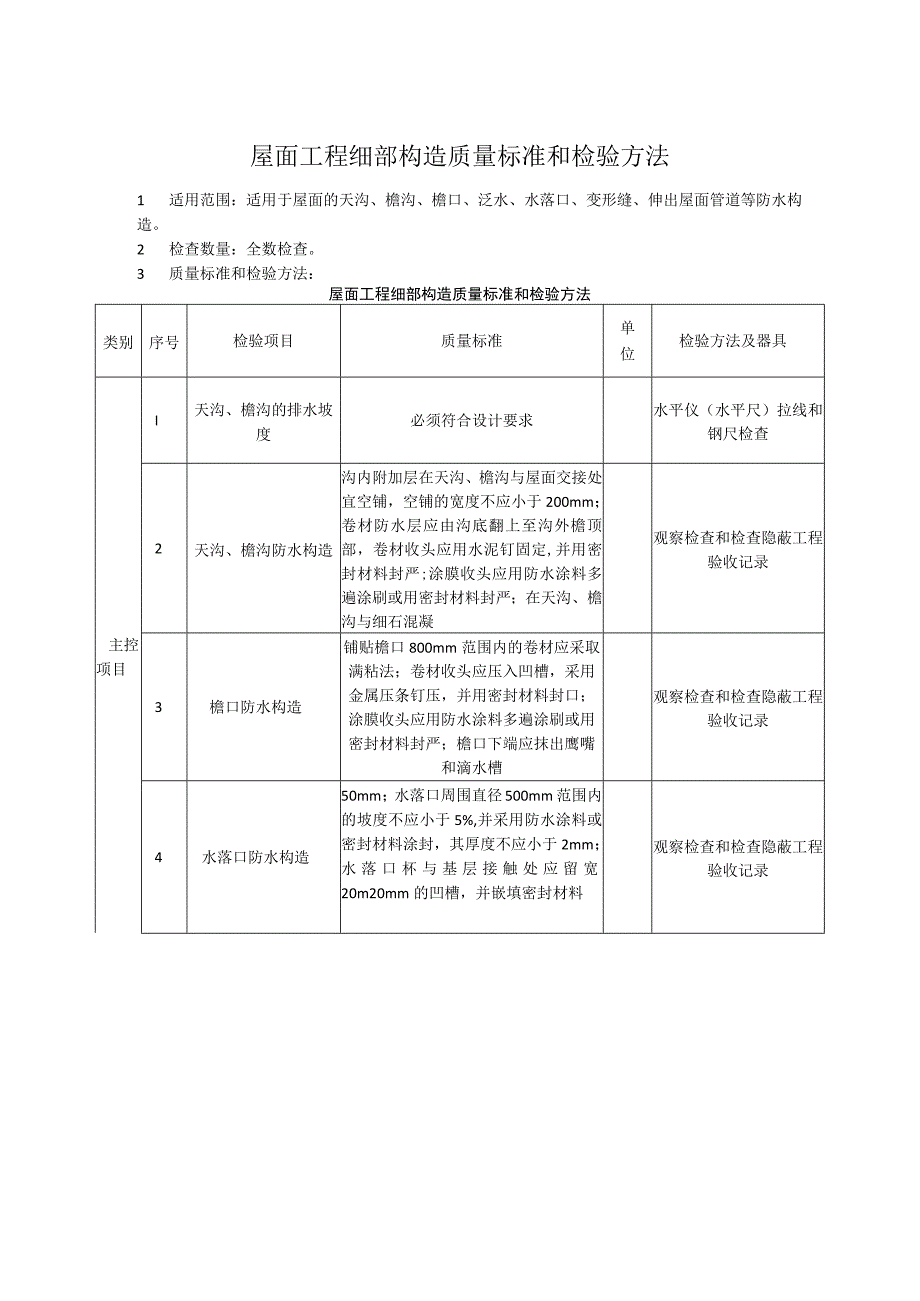 屋面工程细部构造质量标准和检验方法.docx_第1页