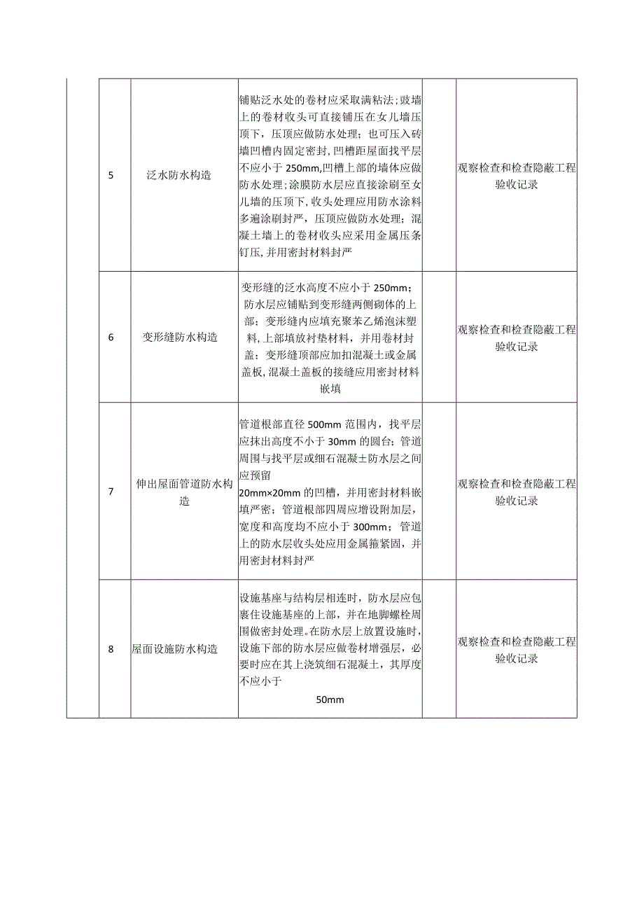 屋面工程细部构造质量标准和检验方法.docx_第2页