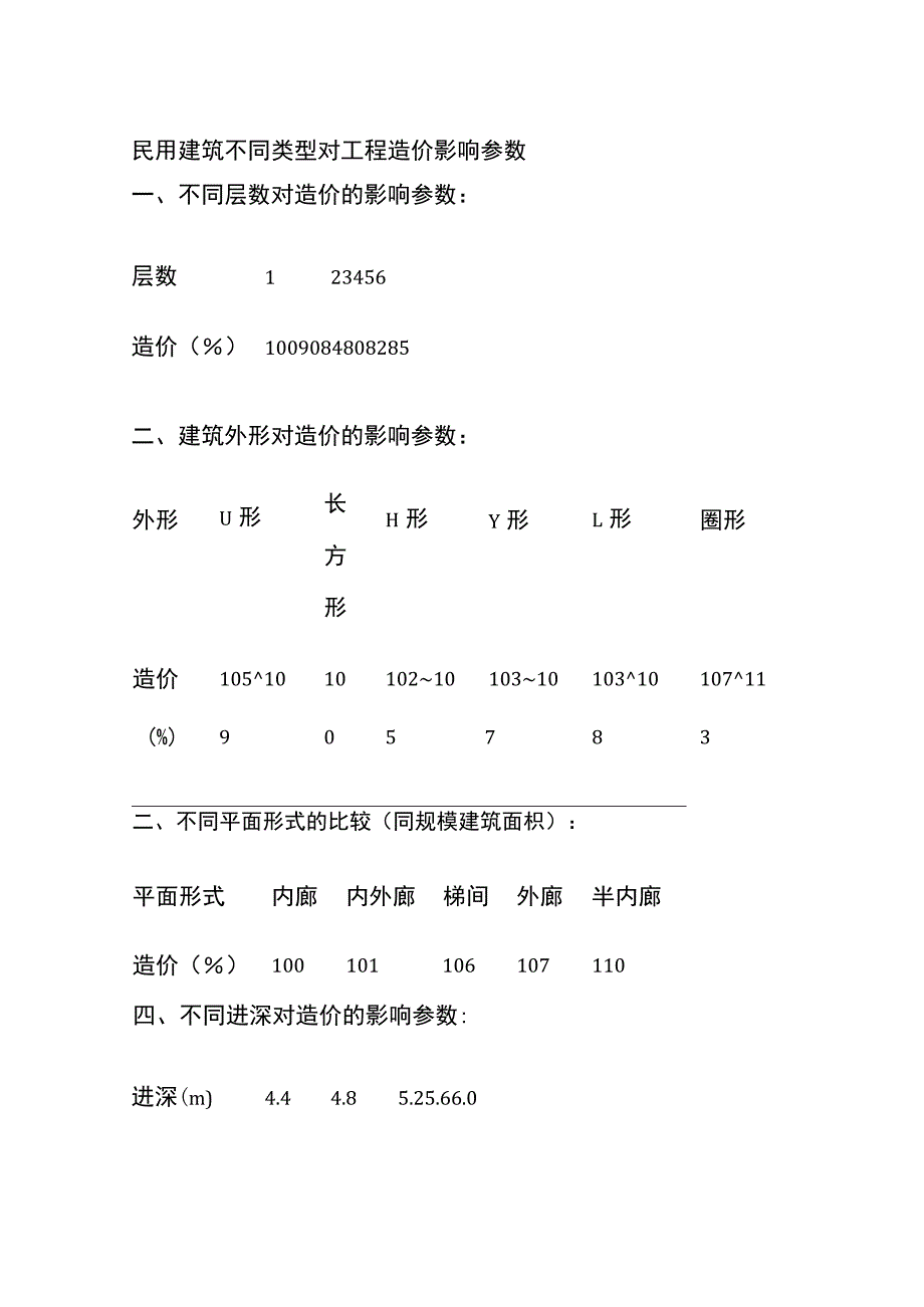 民用建筑不同类型对工程造价影响参数.docx_第1页