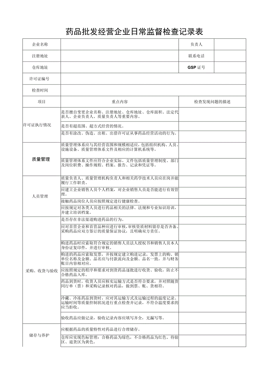 药品批发经营企业日常监督检查记录表.docx_第1页