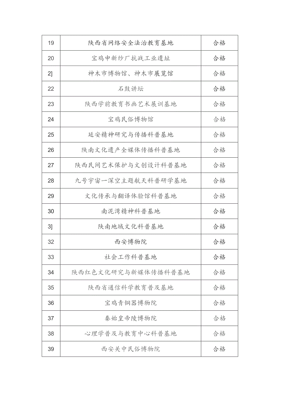 陕西省社科普及基地评估表.docx_第2页