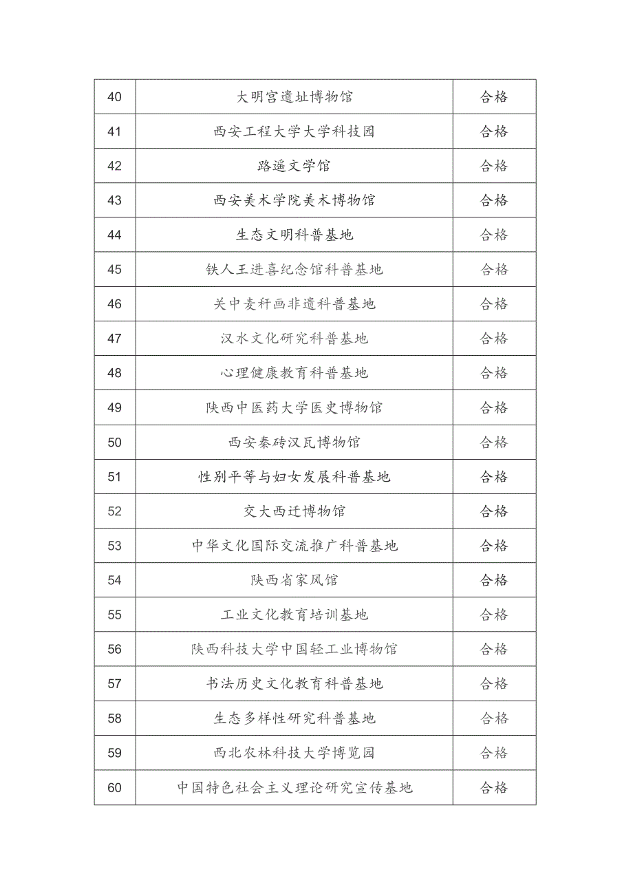 陕西省社科普及基地评估表.docx_第3页