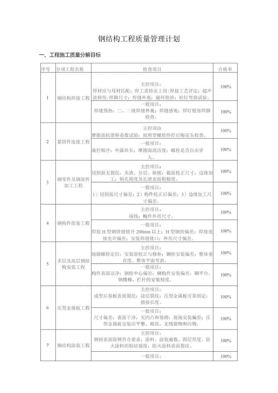 钢结构工程质量管理计划.docx_第1页