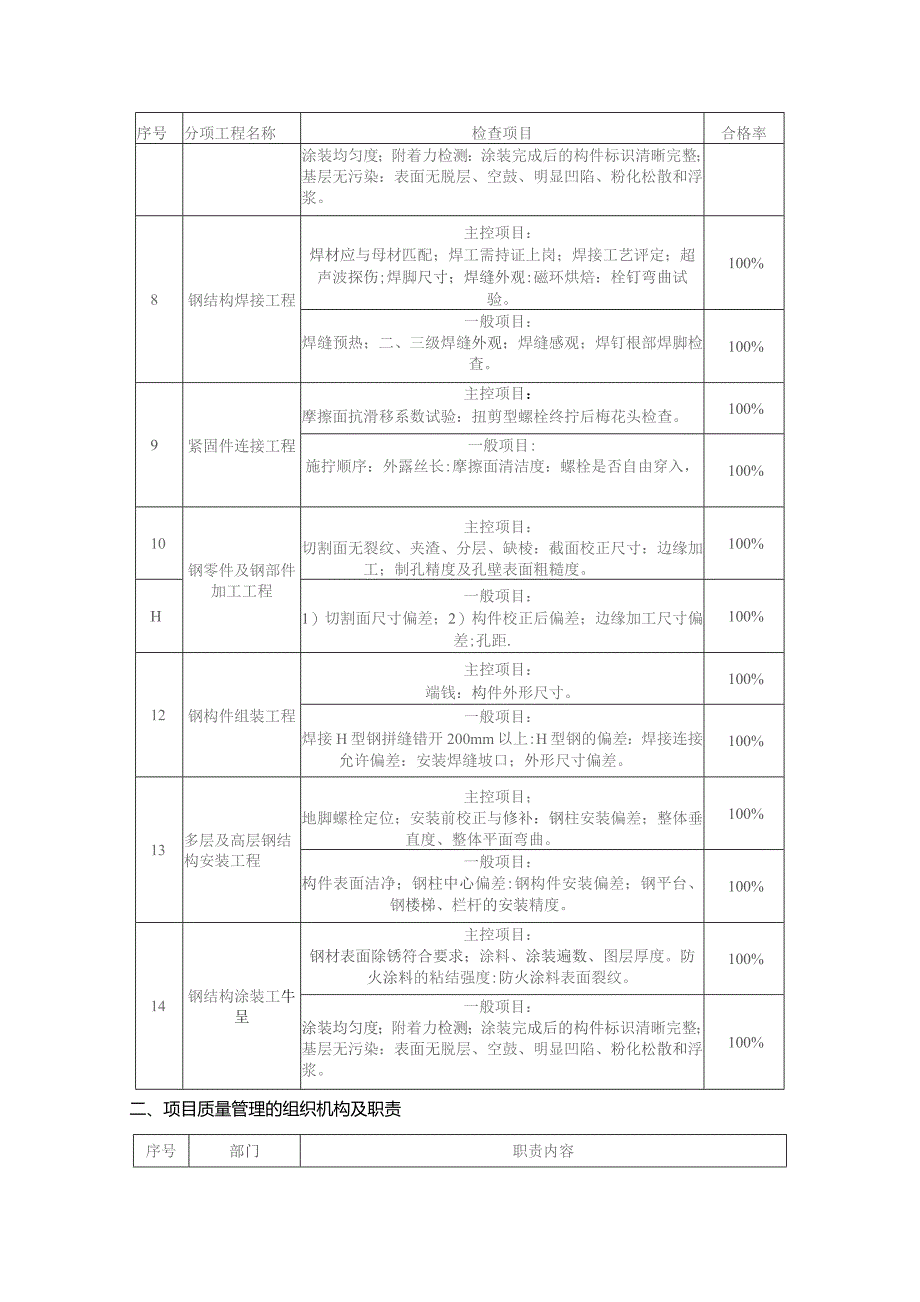 钢结构工程质量管理计划.docx_第2页