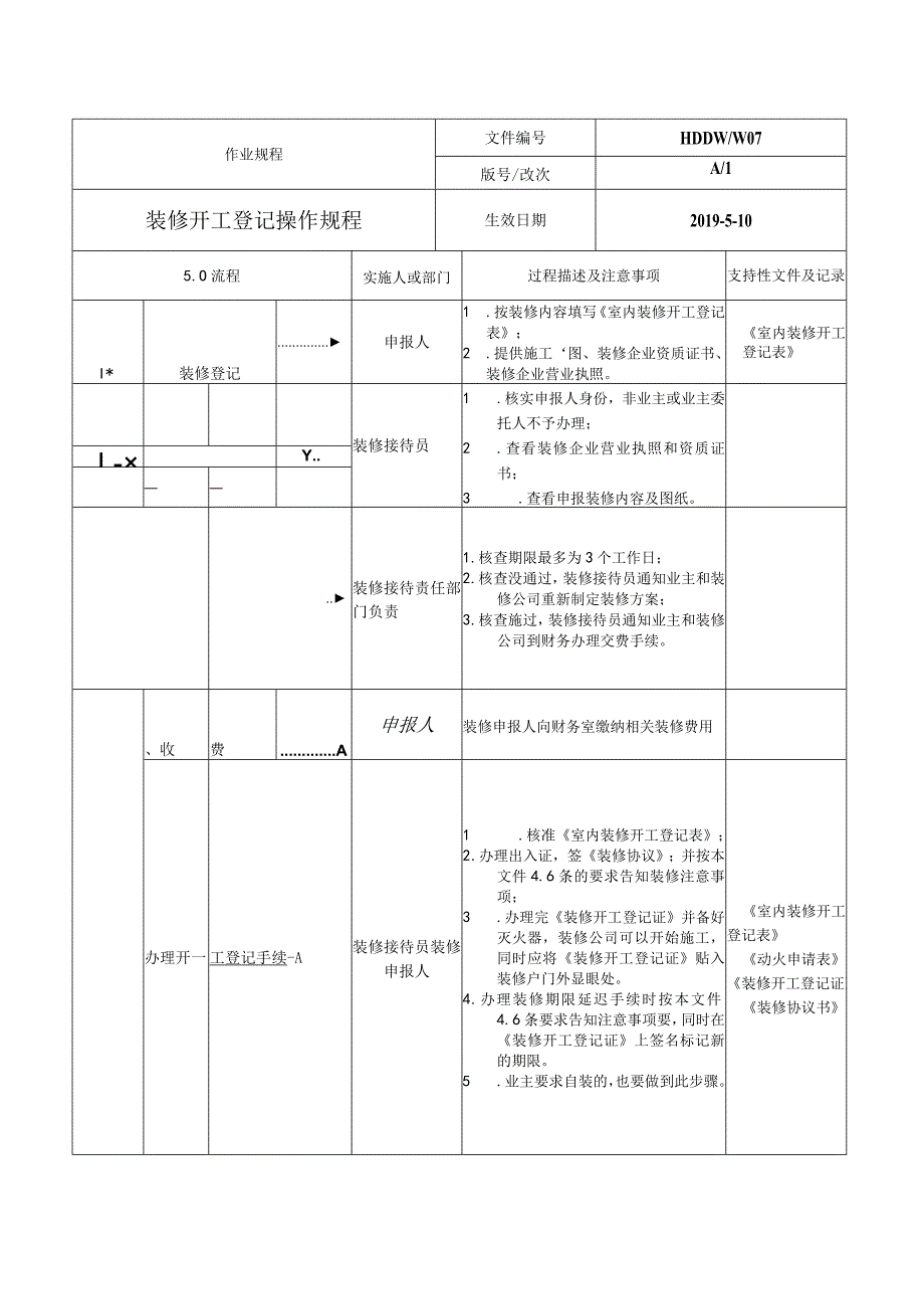 物业 装修开工登记操作规程.docx_第2页