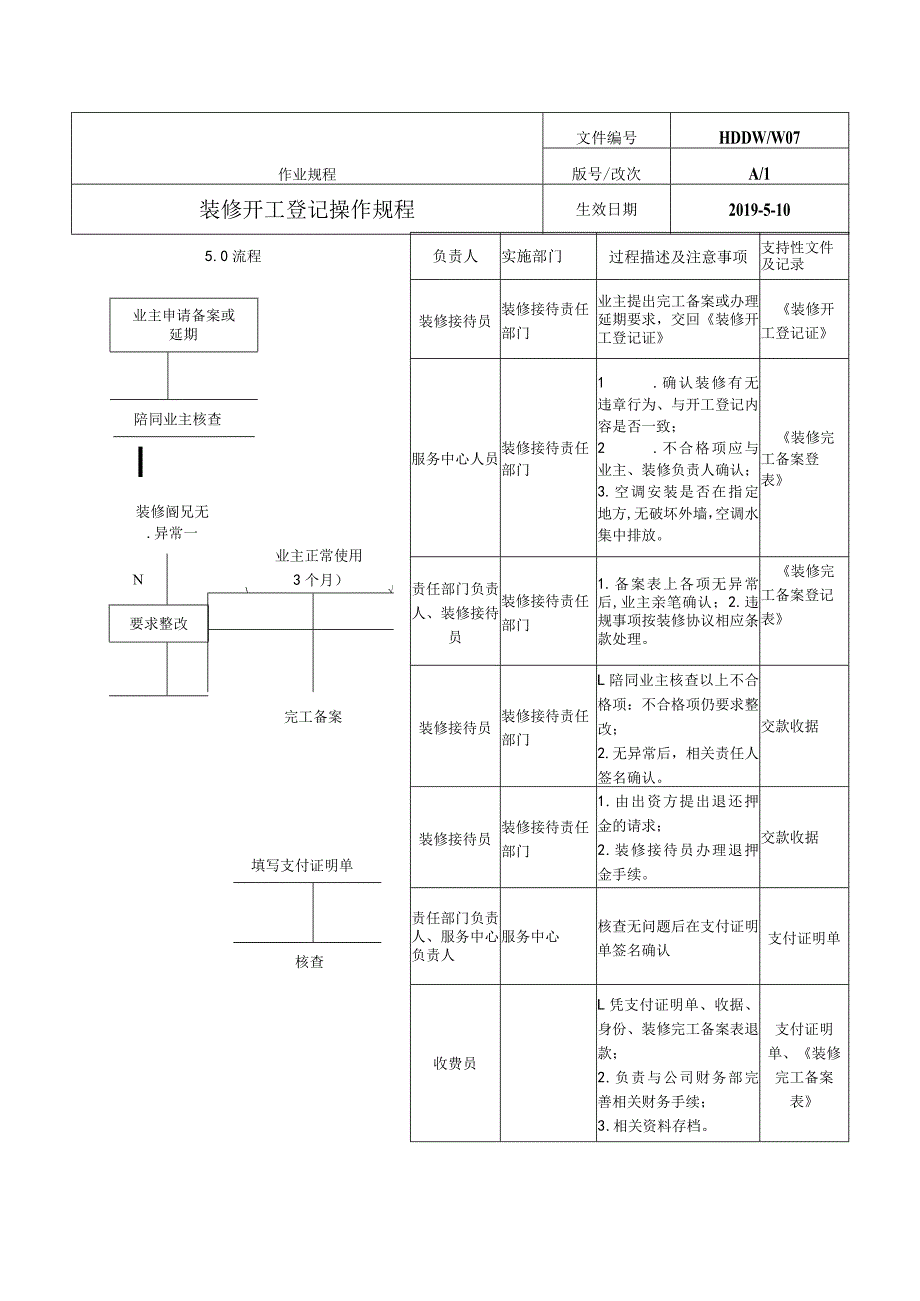 物业 装修开工登记操作规程.docx_第3页