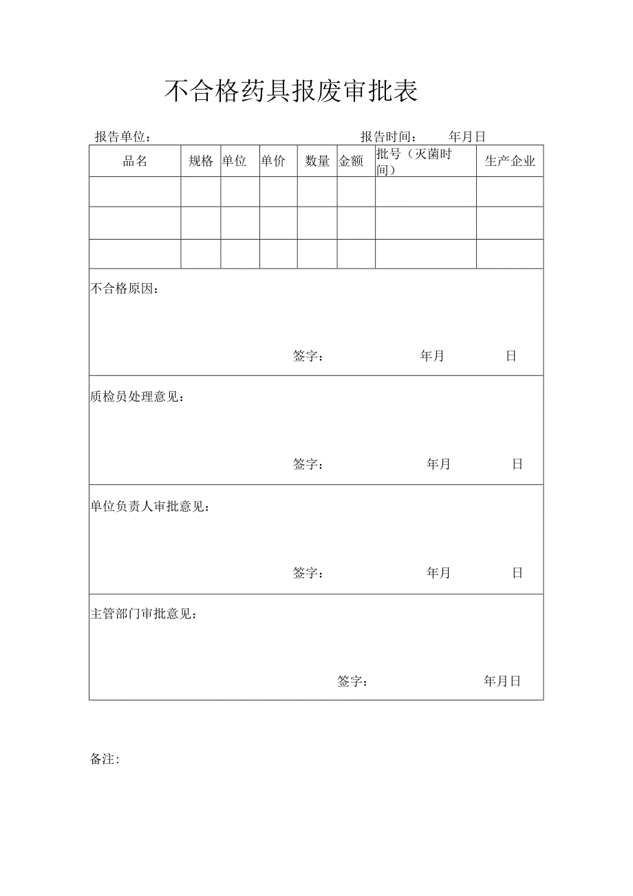 不合格药具报废审批表.docx_第1页