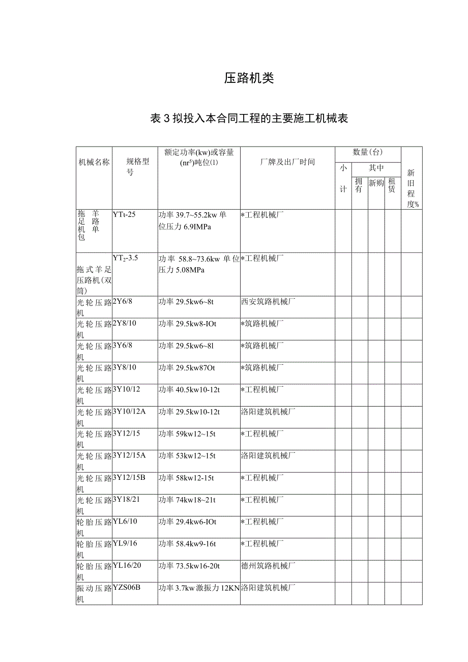 6压路机类工程文档范本.docx_第1页