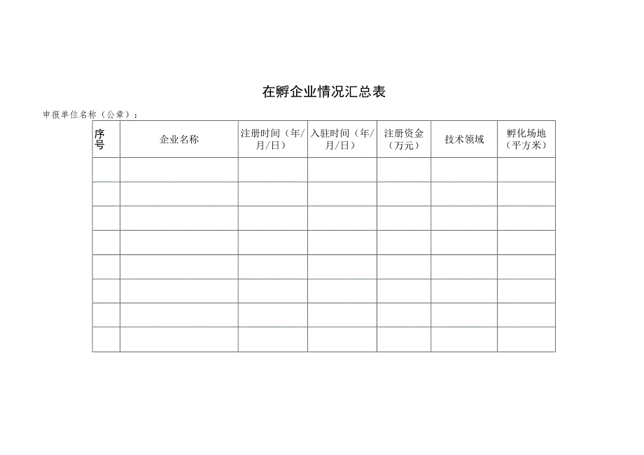 省级科技企业孵化器申报推荐表.docx_第3页