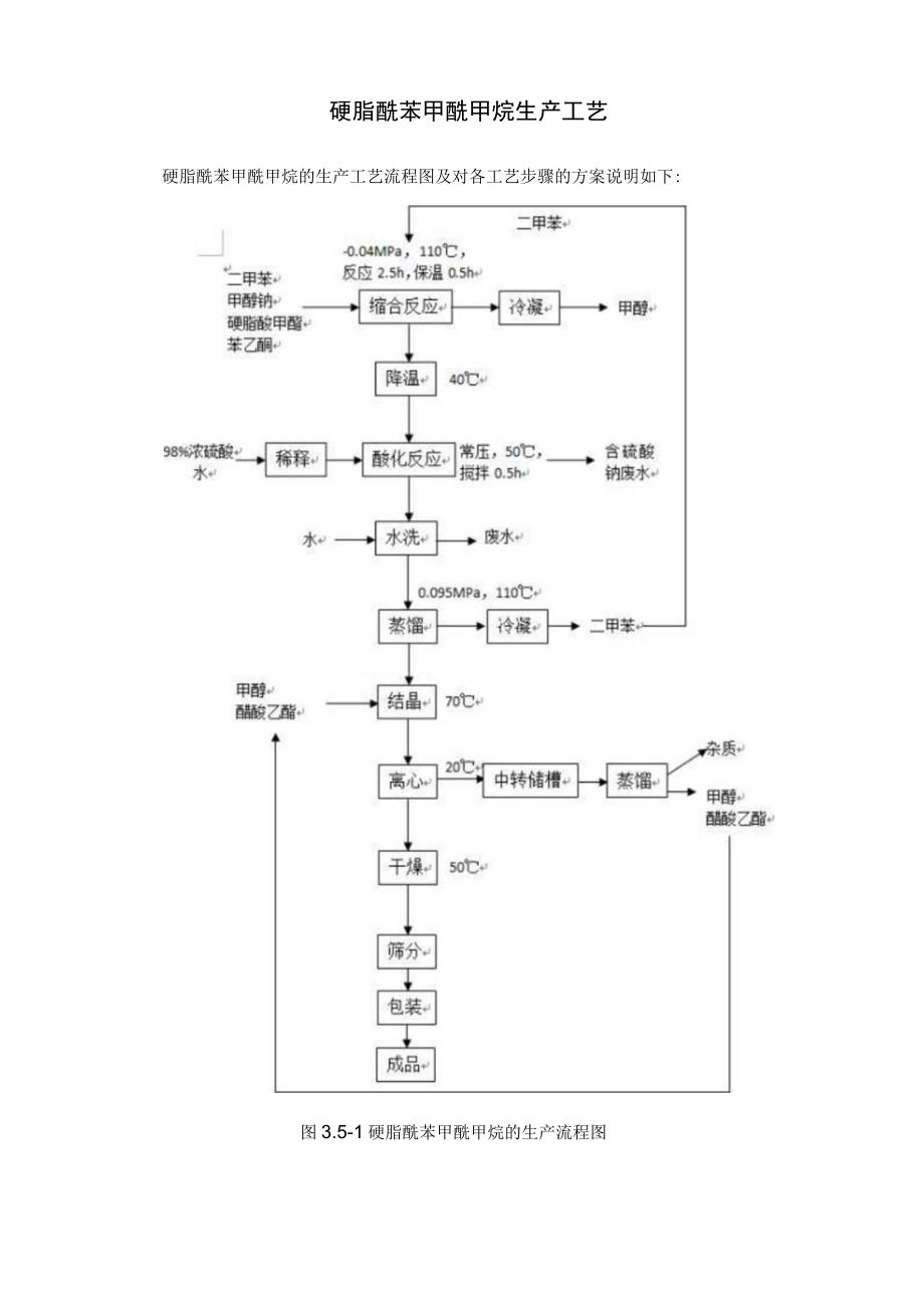 硬脂酰苯甲酰甲烷生产工艺.docx_第1页