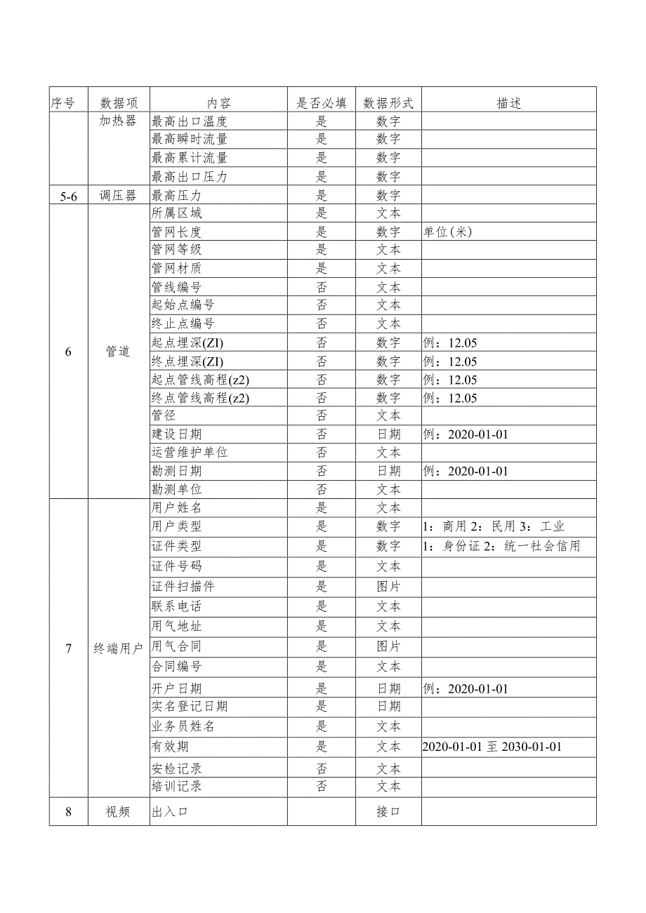 福建省燃气安全综合监管信息系统对接标准.docx_第3页