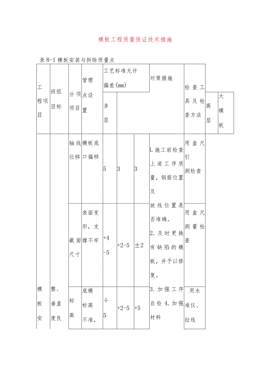 模板工程质量保证技术措施.docx_第1页