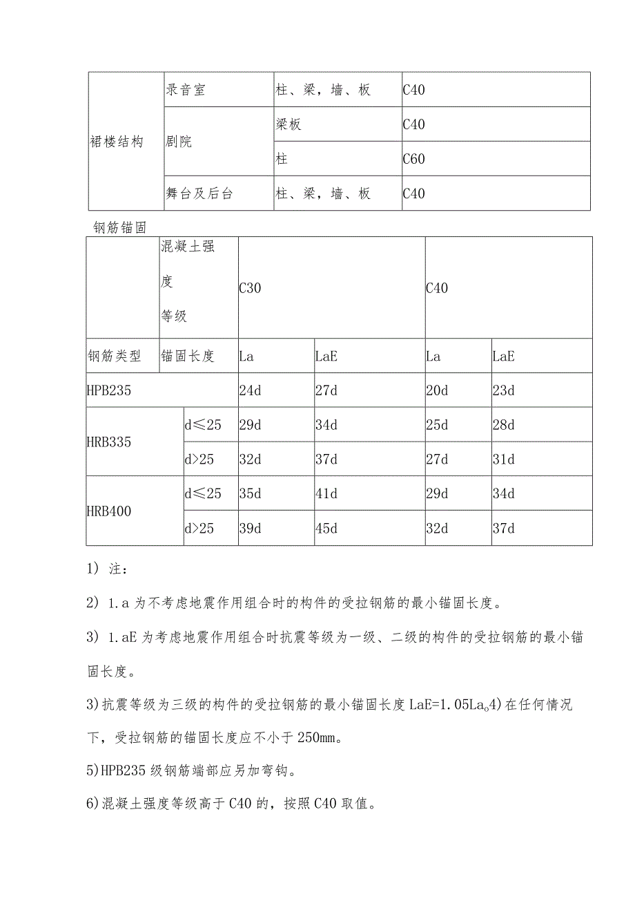 主体结构钢筋混凝土工程.docx_第3页