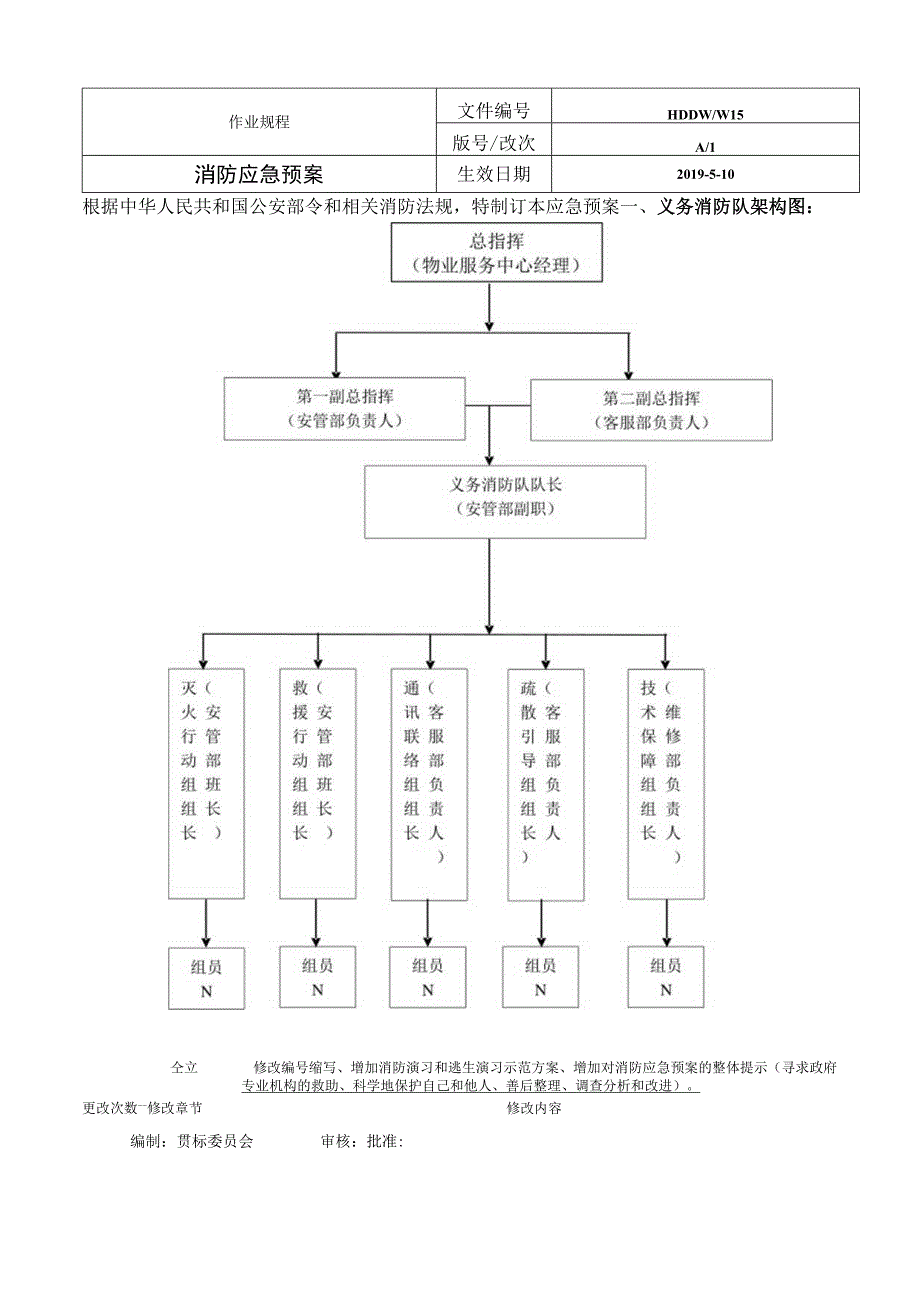 物业 消防应急预案.docx_第1页