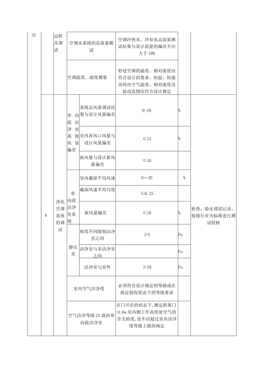 空调通风工程系统调试质量标准及检验方法.docx_第3页