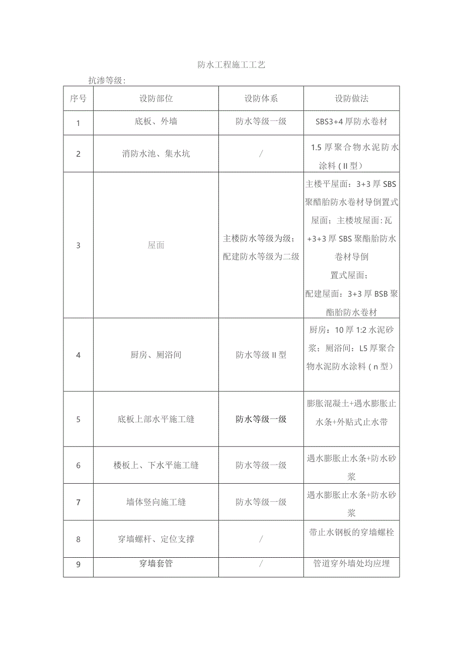 防水工程施工工艺.docx_第1页