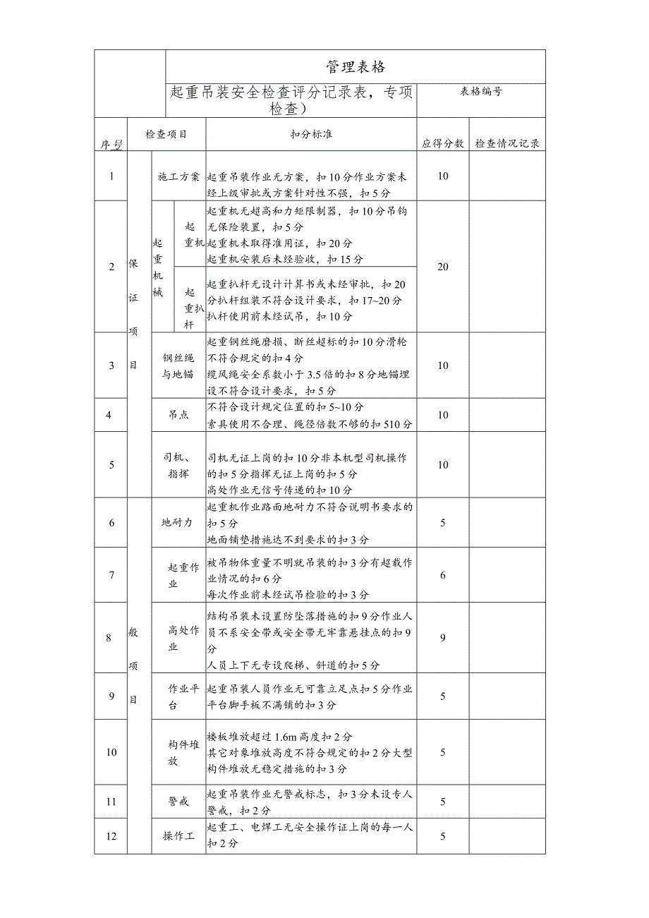 起重吊装安全检查评分记录表.docx_第1页