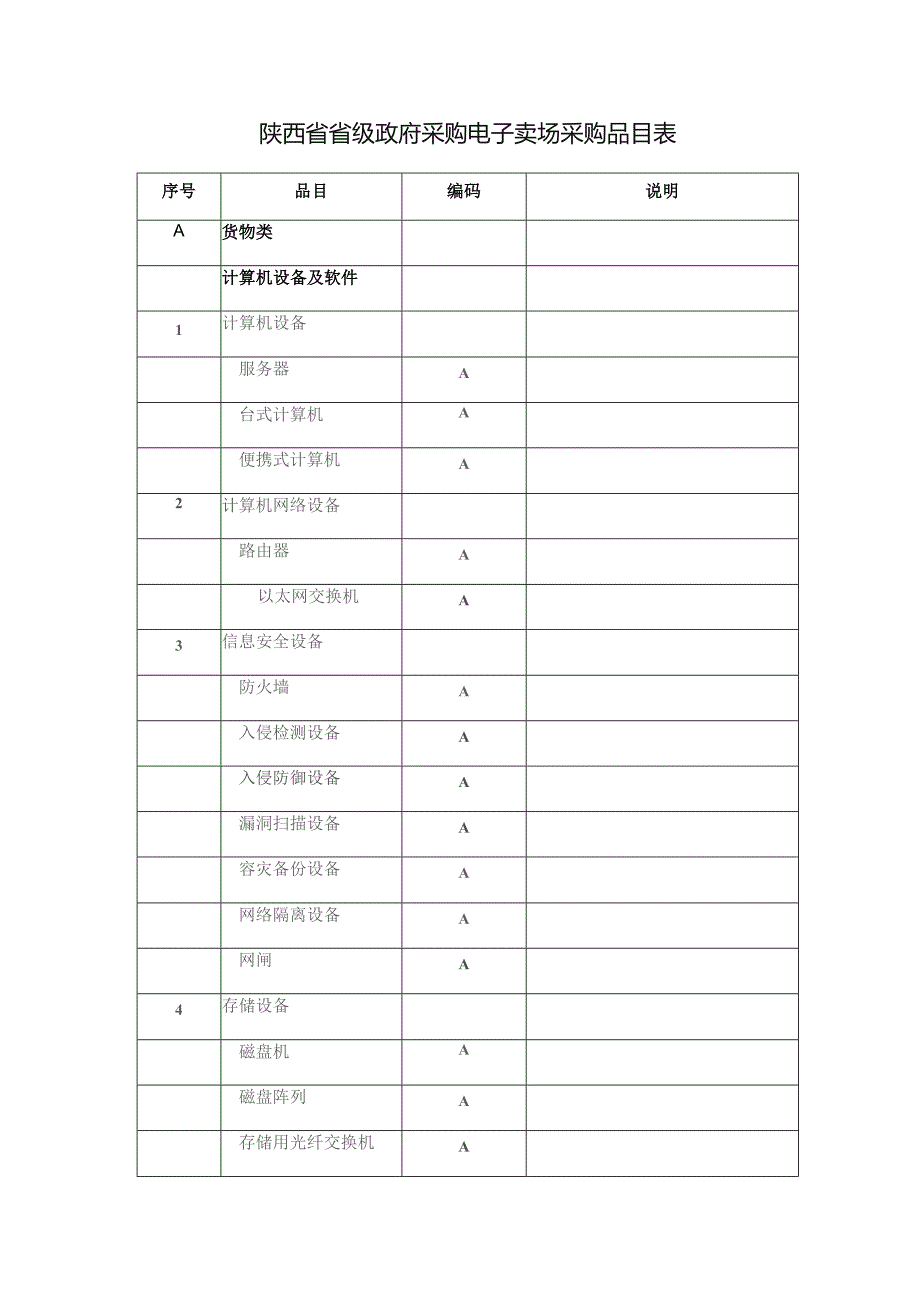 陕西省省级政府采购电子卖场采购品目表.docx_第1页