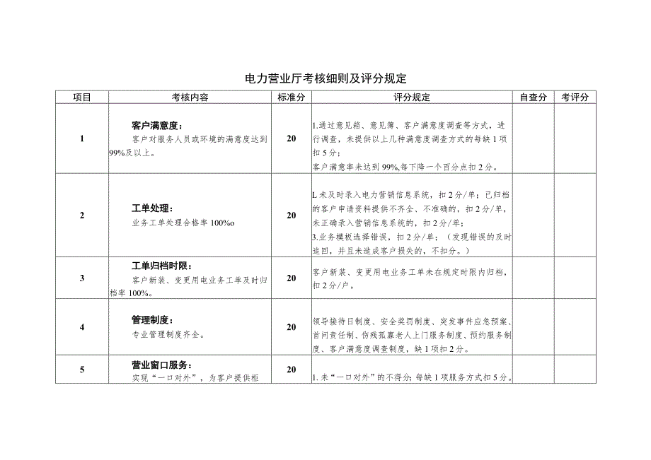 电力营业厅考核细则及评分规定.docx_第1页