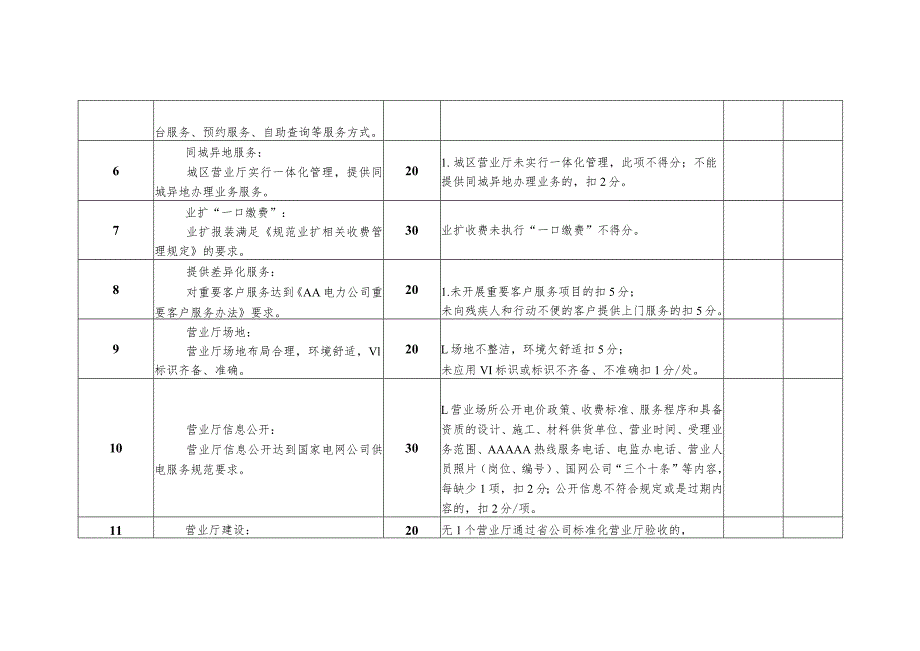 电力营业厅考核细则及评分规定.docx_第2页