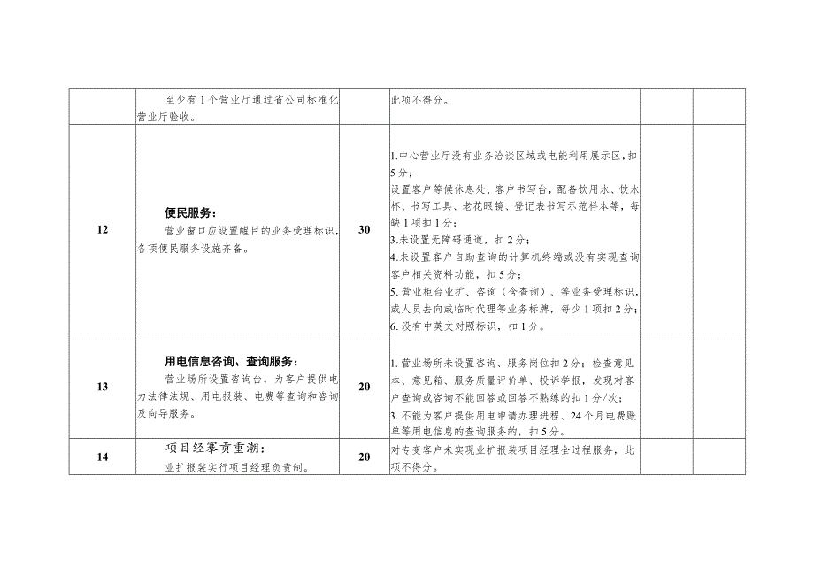 电力营业厅考核细则及评分规定.docx_第3页