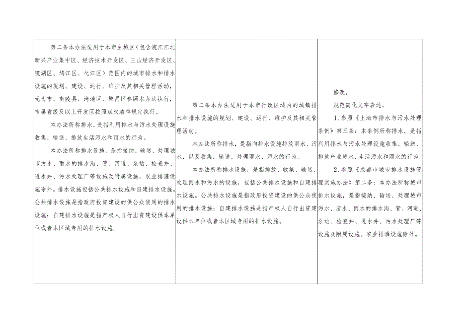 芜湖市城市排水管理办法（修订征求意见稿）依据对照表.docx_第2页