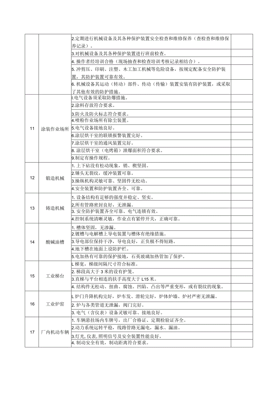 工业企业安全隐患排查内容模板.docx_第2页