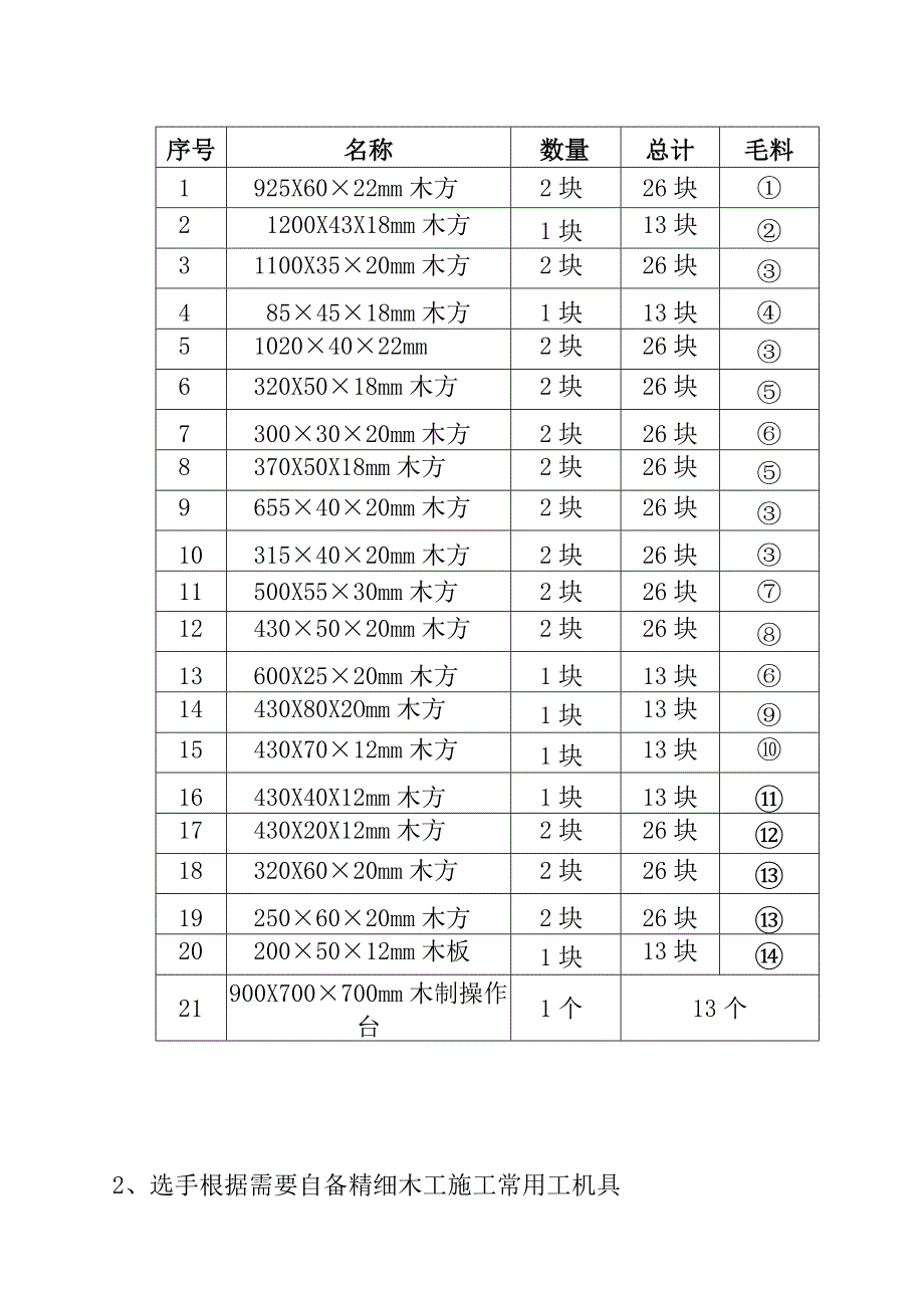 2023年装饰精细木工竞赛试题.docx_第2页