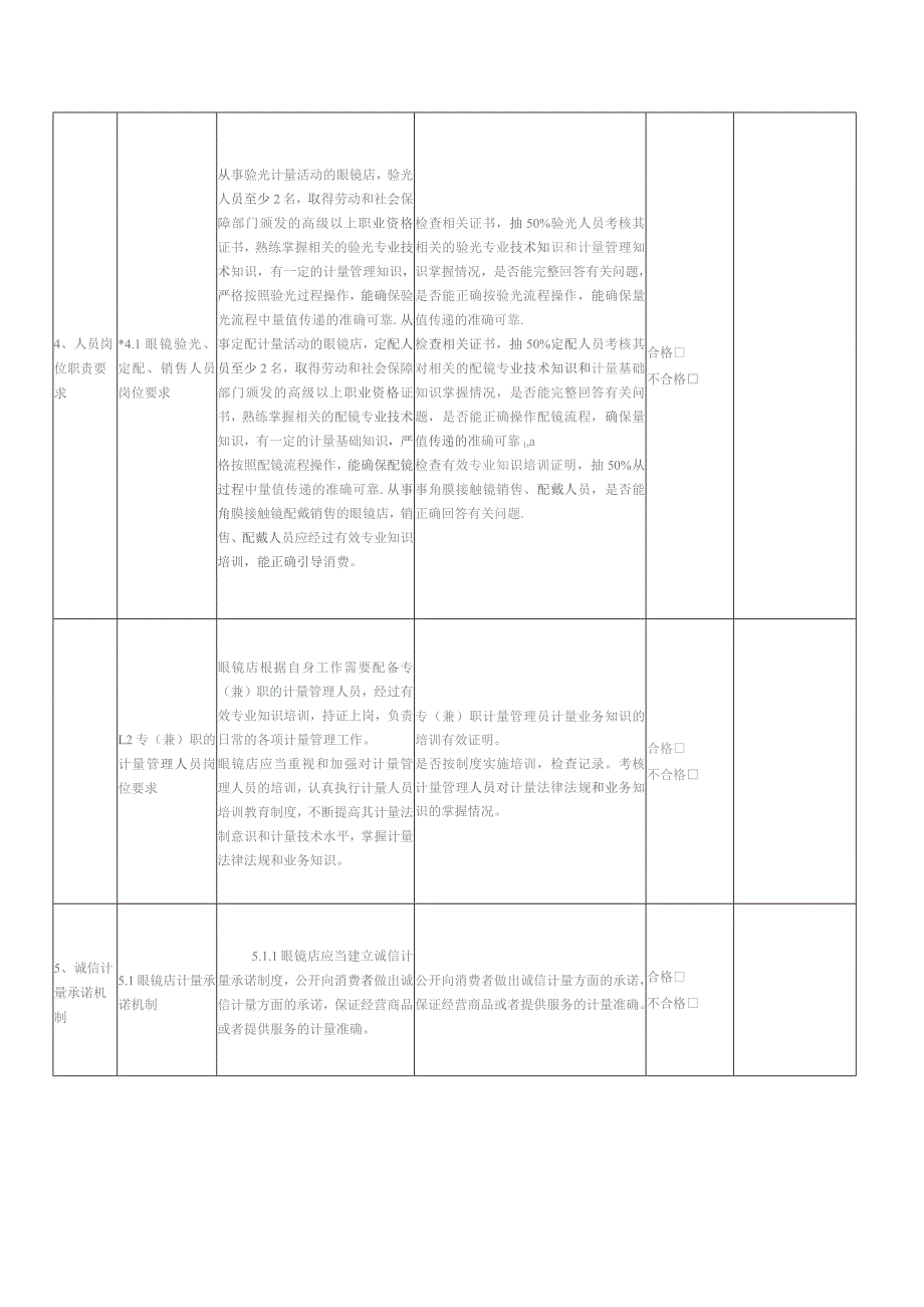 锡山区计量惠民示范区自查表眼镜店单位公章检查时间.docx_第3页