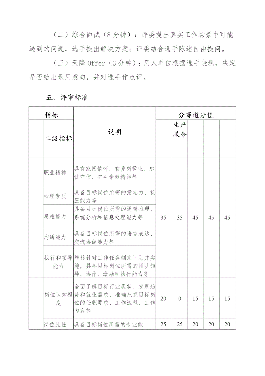 首届全国大学生职业规划大赛就业赛道院级选拔赛方案.docx_第2页