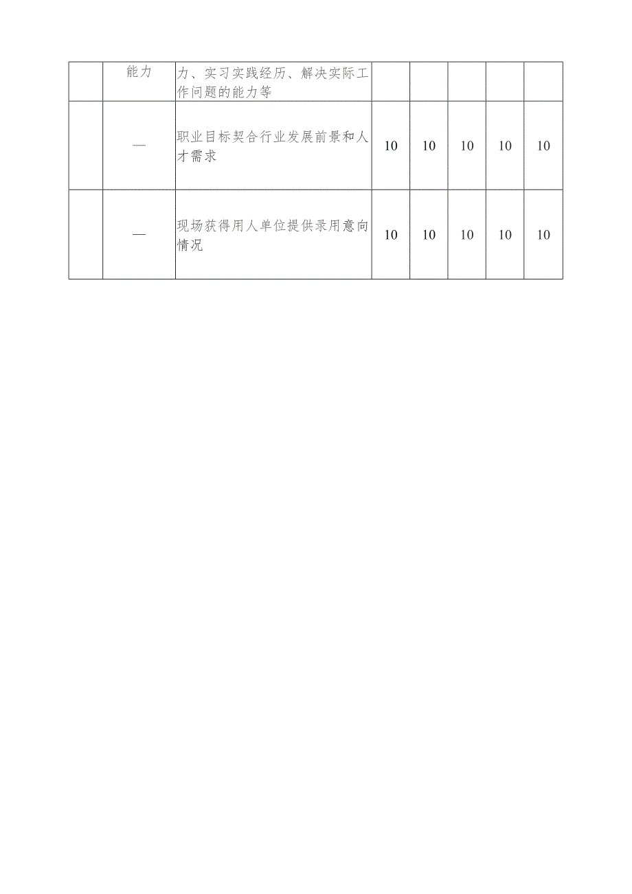 首届全国大学生职业规划大赛就业赛道院级选拔赛方案.docx_第3页