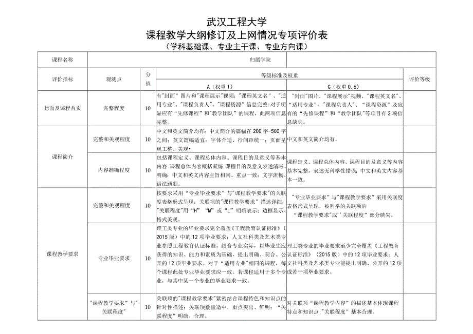 武汉工程大学课程教学大纲修订及上网情况专项评价表.docx_第1页