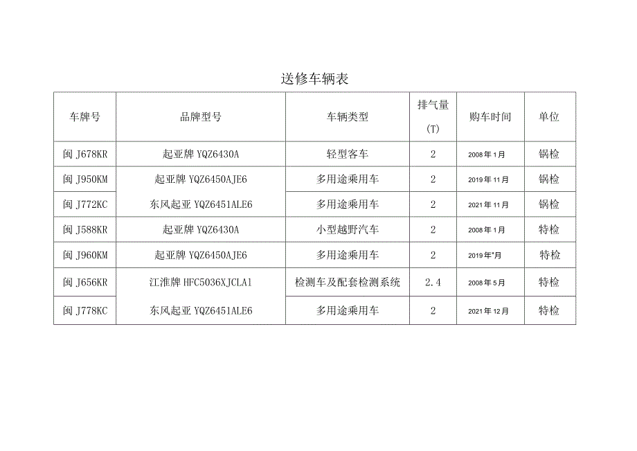 送修车辆表.docx_第1页