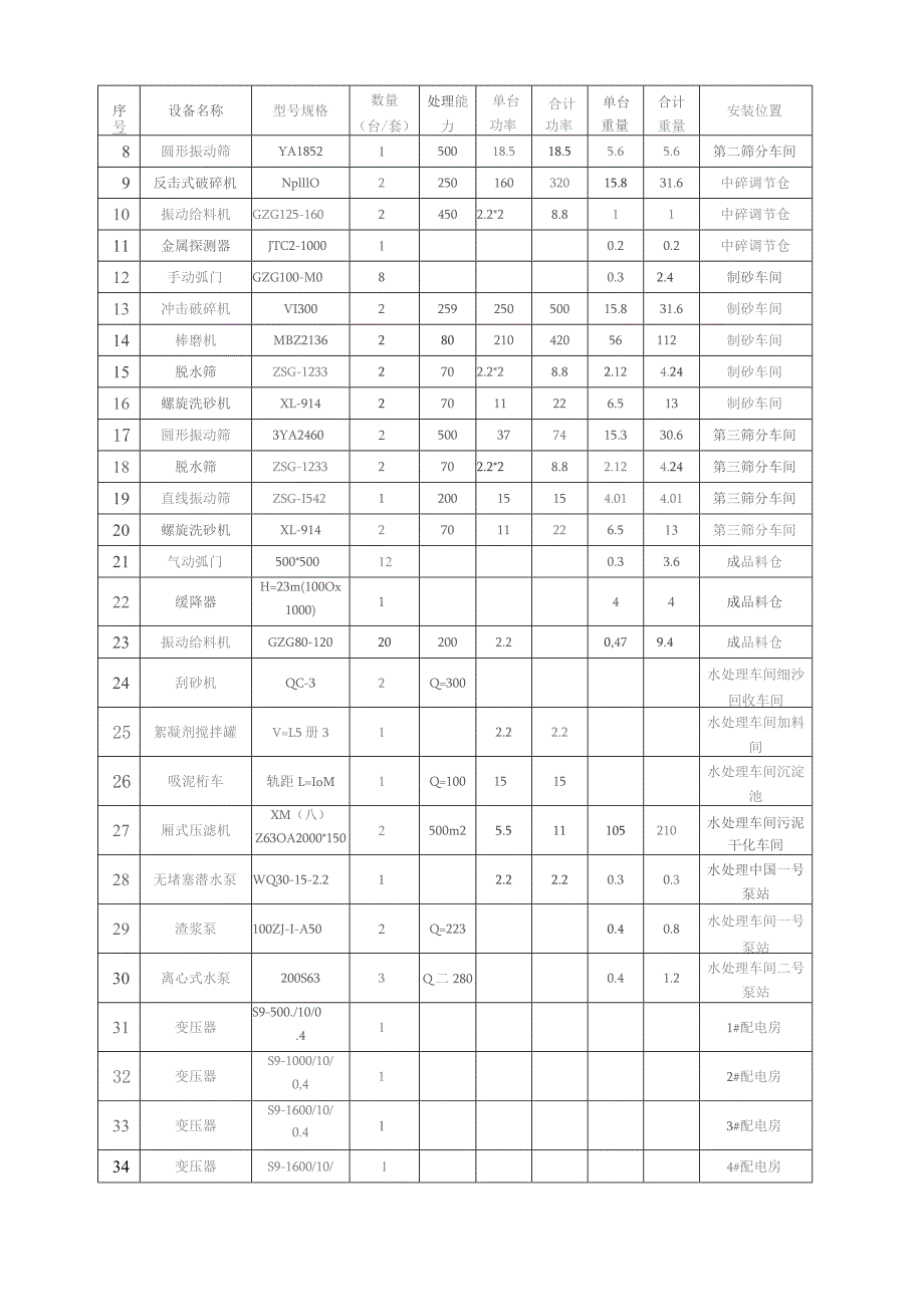 砂石系统拆除方案精品资料.docx_第3页