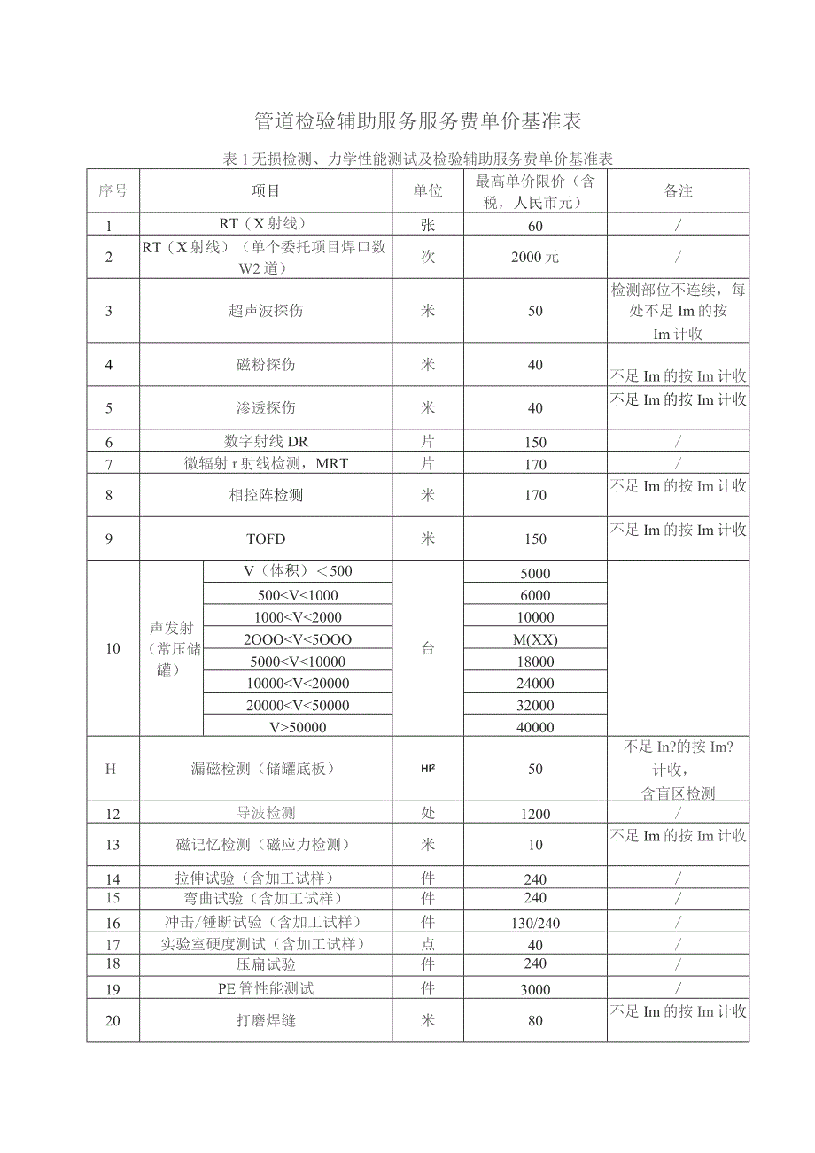 管道检验辅助服务服务费单价基准表.docx_第1页