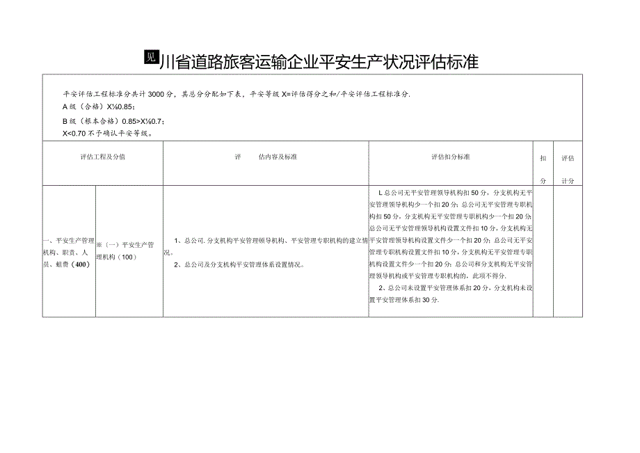 四川省道路旅客运输企业安全生产状况评估标准.docx_第1页