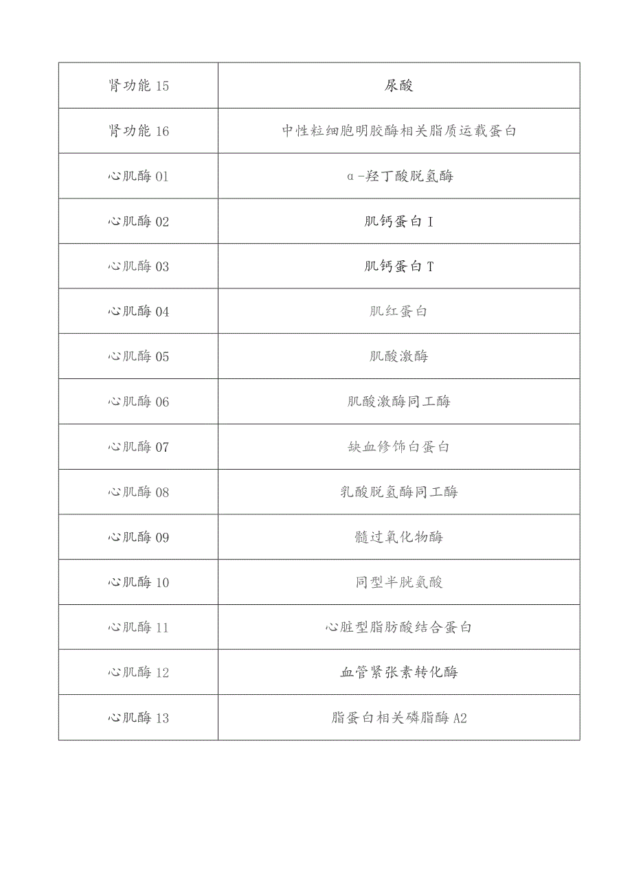 肾功和心肌酶生化类检测试剂拟集采品种目录.docx_第2页