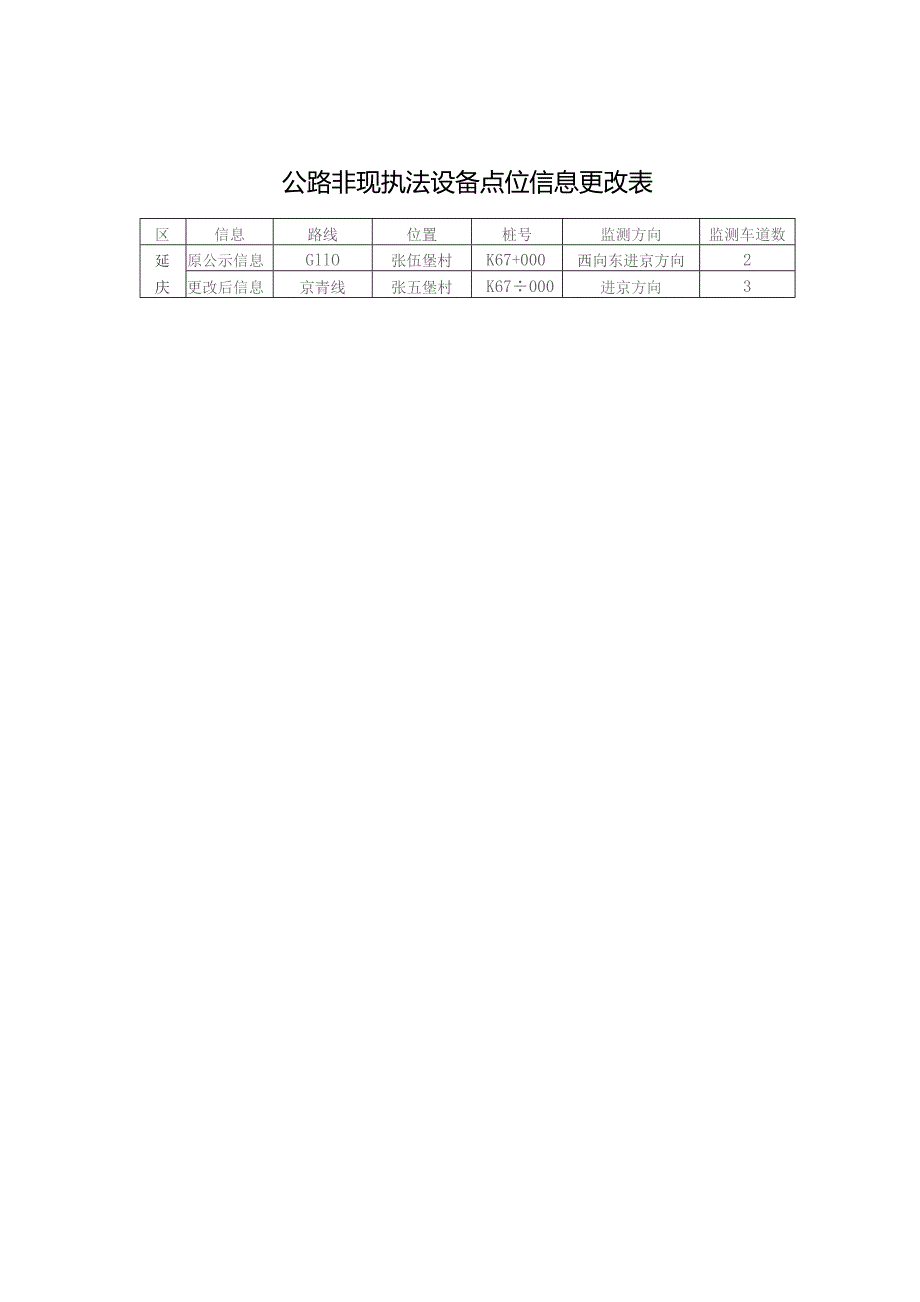 第十批公路非现执法设备点位表.docx_第2页