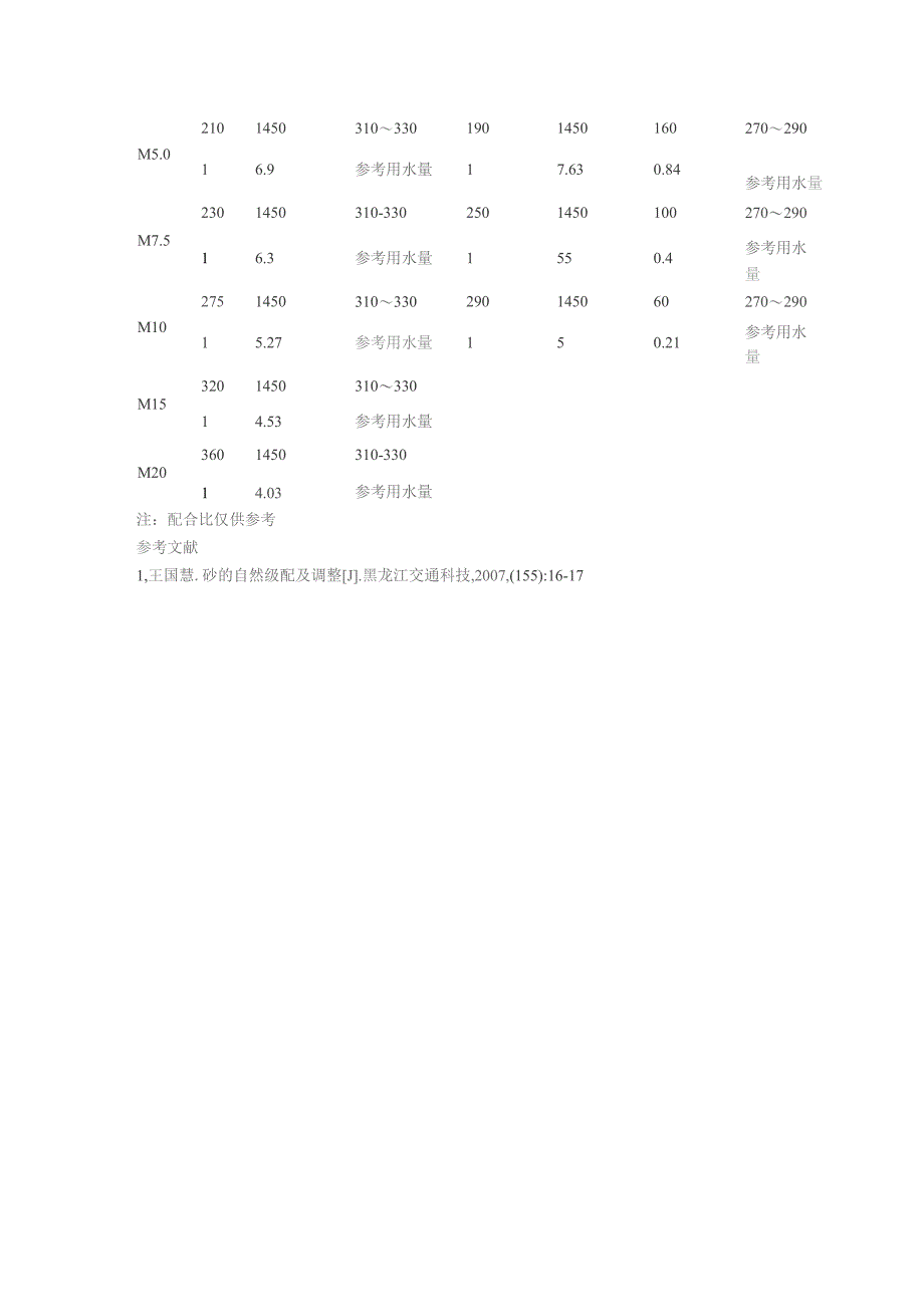 砂的自然级配及调整.docx_第2页